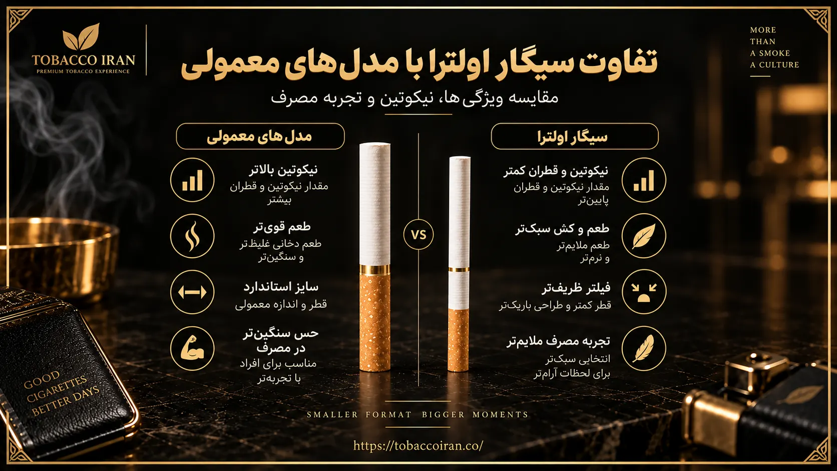 تفاوت سیگار اولترا با مدل های معمولی در چیست؟